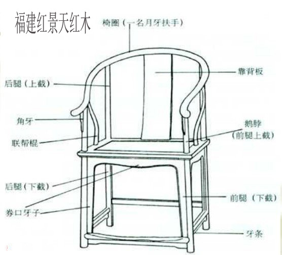 老挝大红酸枝圈椅